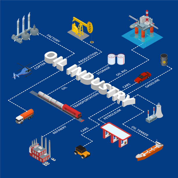 油气行业概念信息图三维等距图片下载