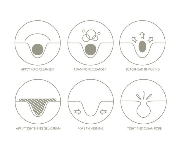 毛孔净化过程图片下载