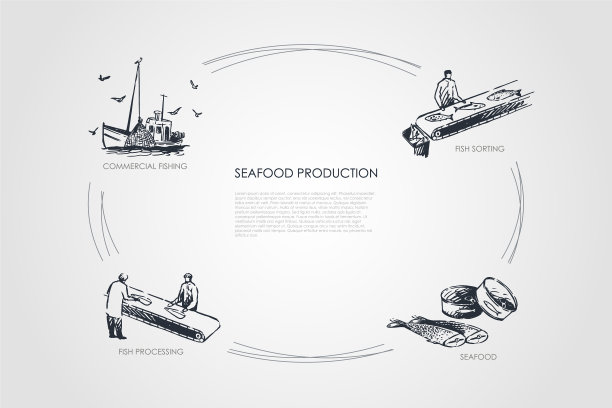 海鲜生产-商业捕鱼鱼图片下载