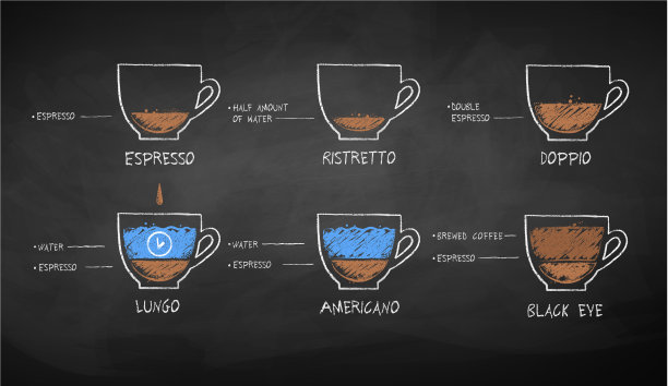 粉笔画的一套黑咖啡食谱图片下载