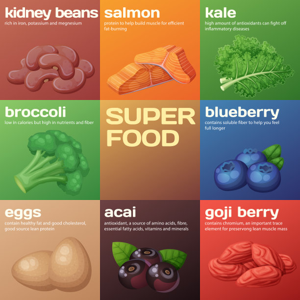 超级食物图标设置卡通图片下载