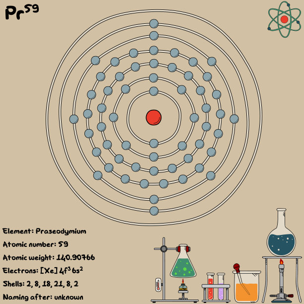 信息图表元素镨图片下载