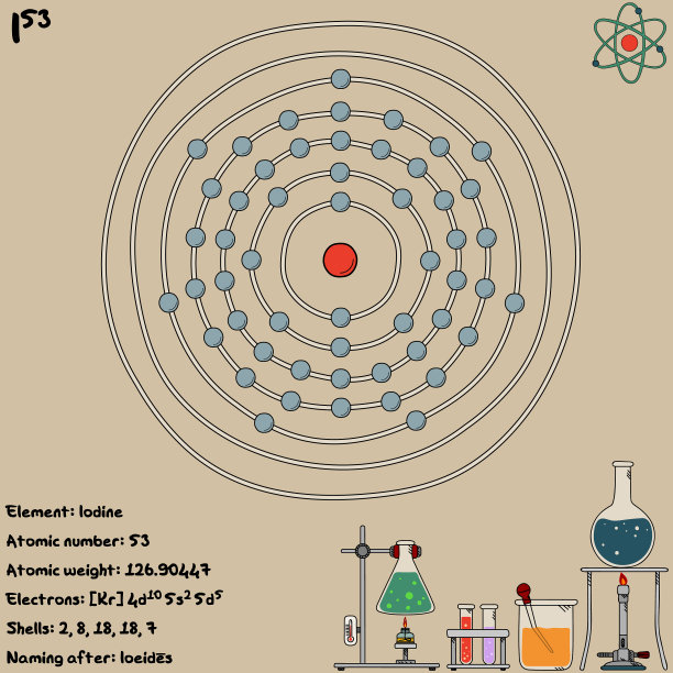 信息图表元素碘图片下载
