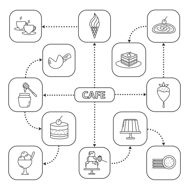 带有线性图标的糖果思维导图图片下载