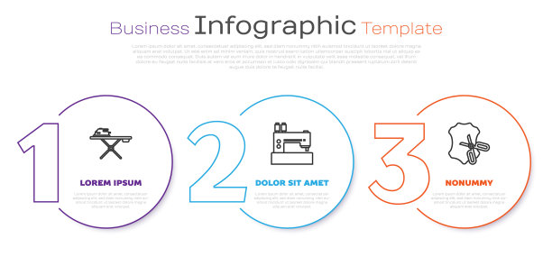设线电熨斗和熨衣板的缝纫图片下载