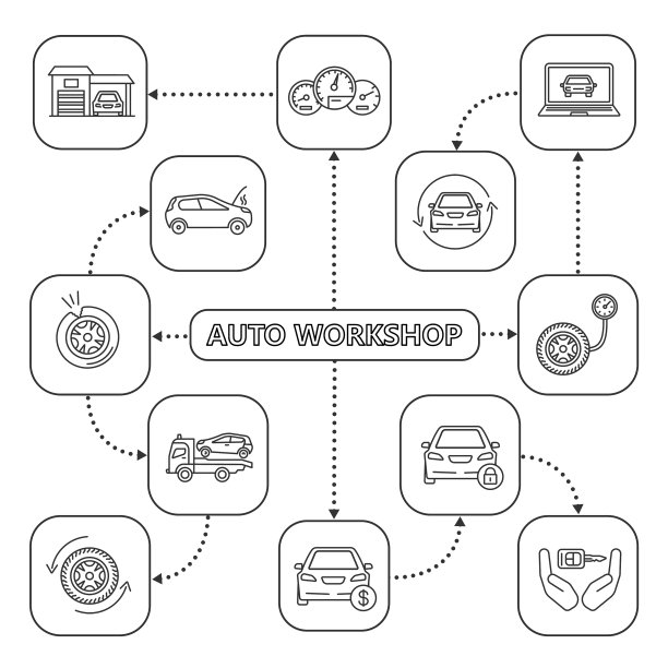 汽车车间思维导图与线性图标图片下载