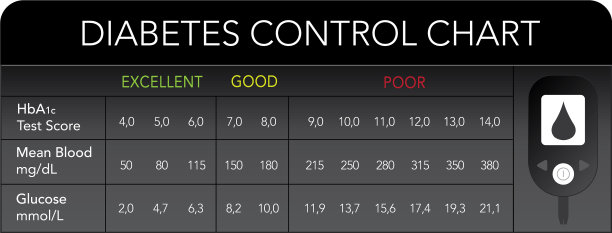 糖尿病控制图表黑色图形图片下载
