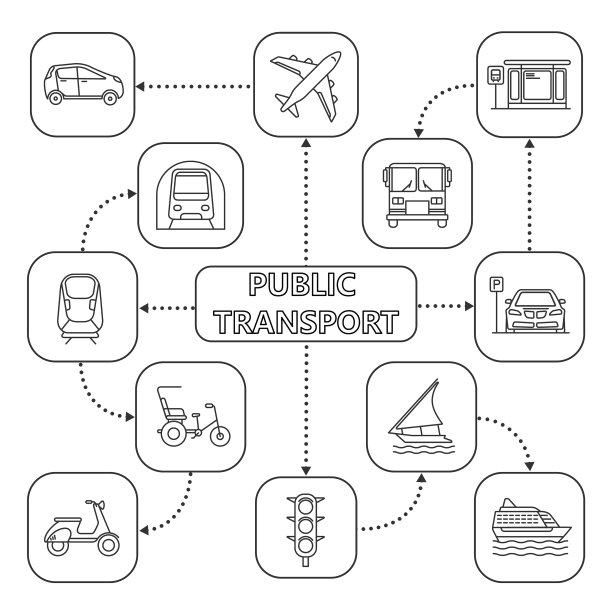 带有线性图标模式的公共交通思维导图图片下载