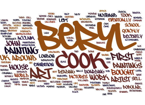 Beryls文本背景词云概念图片下载