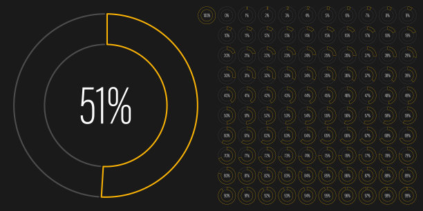 从0到100设置圆形百分比图图片下载