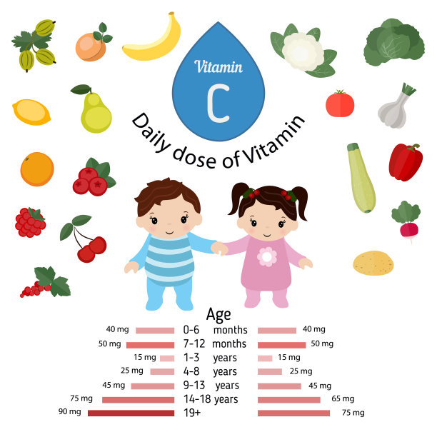 维生素c或抗坏血酸维生素c或抗坏血酸图片下载