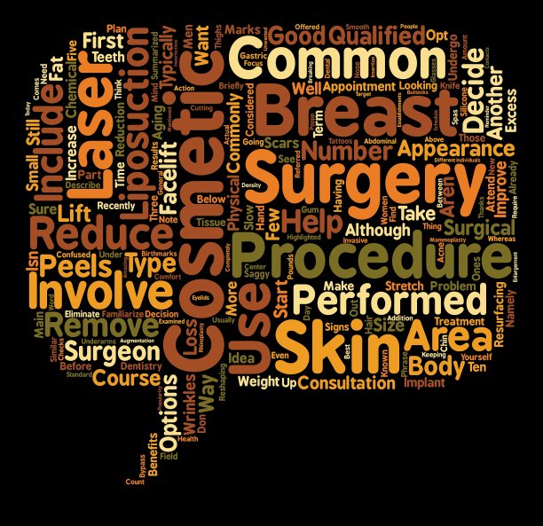 常见的整容手术程序文本背景图片下载