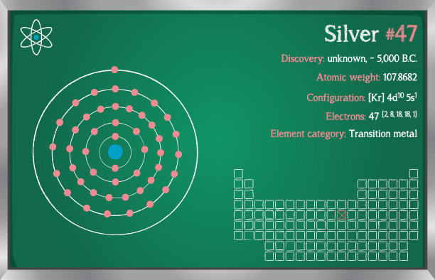 银元素信息图图片下载