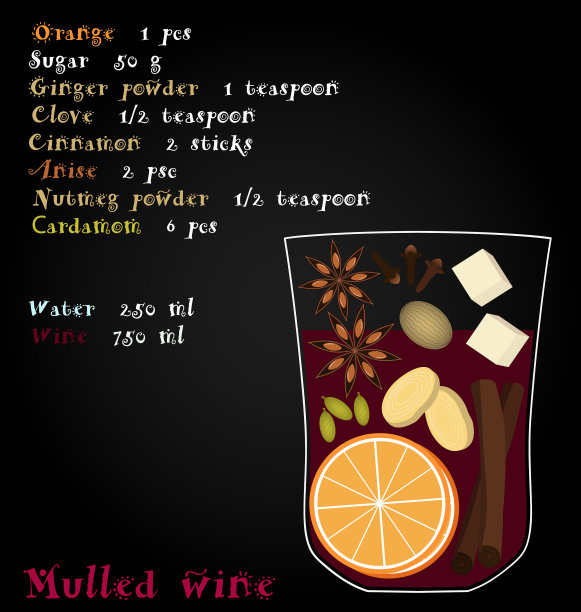 配方热葡萄酒圣诞香料橙图片下载