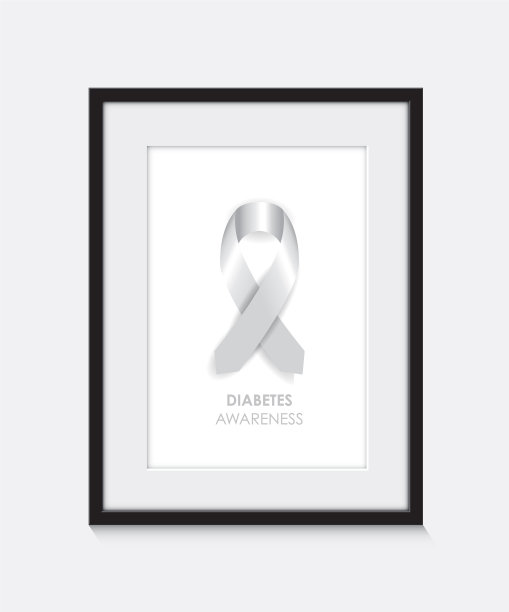 糖尿病认知框架图片下载