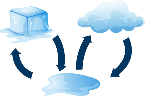 图显示冰如何融化图片下载