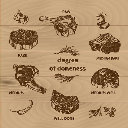 肉的熟度图片下载