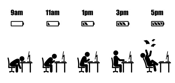 工作小时进化图片下载