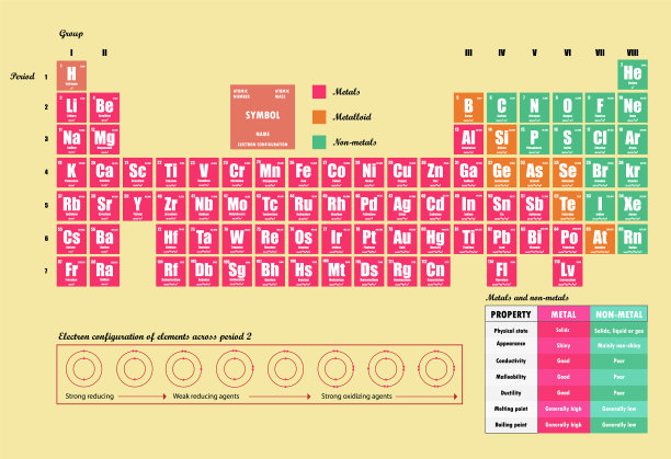 元素周期表显示电子壳层图片下载