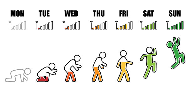 每周工作生活演变手机信号图片下载