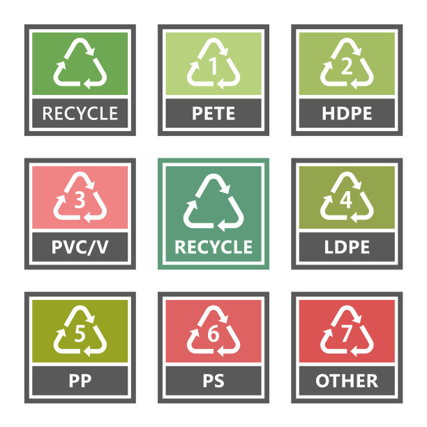 塑料回收图标和符号回收标志图片下载