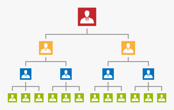 组织结构图树公司层次结构图片下载