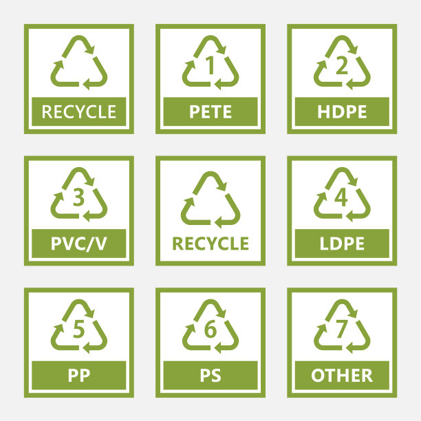 不同类型塑料的回收标志图片下载
