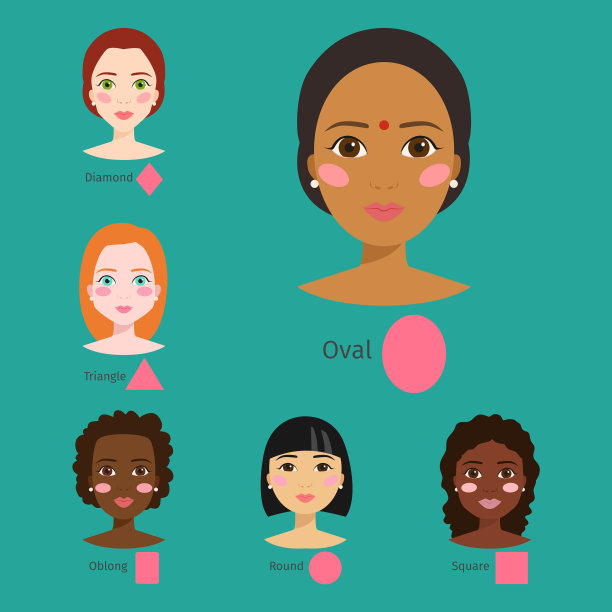 一组不同的女性脸型图片下载