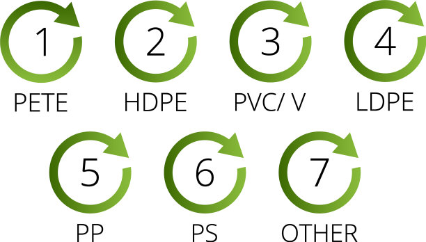 回收标志为塑料平面图标标志图片下载