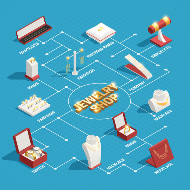 珠宝店等距流程图图片下载