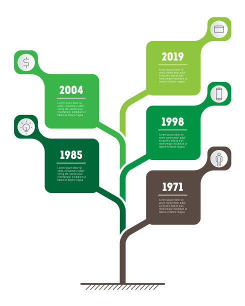 垂直时间轴信息图表的发展图片下载