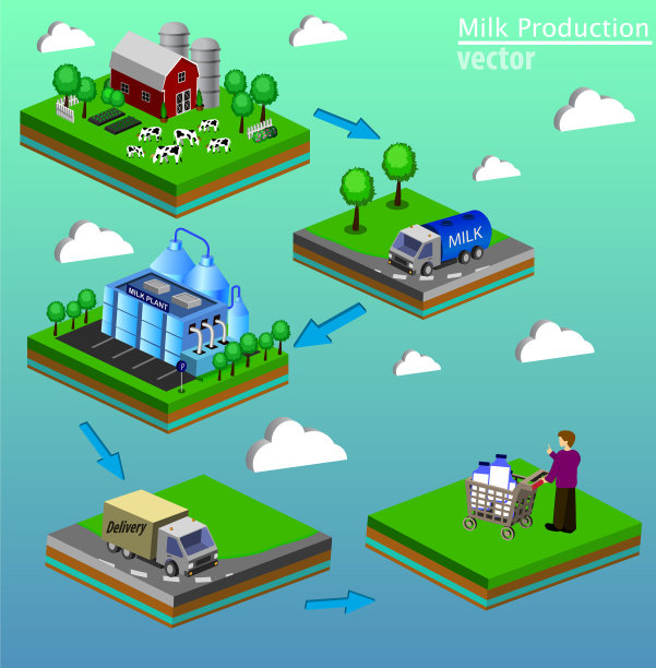 乳制品配送阶段，牛奶罐加工图片下载