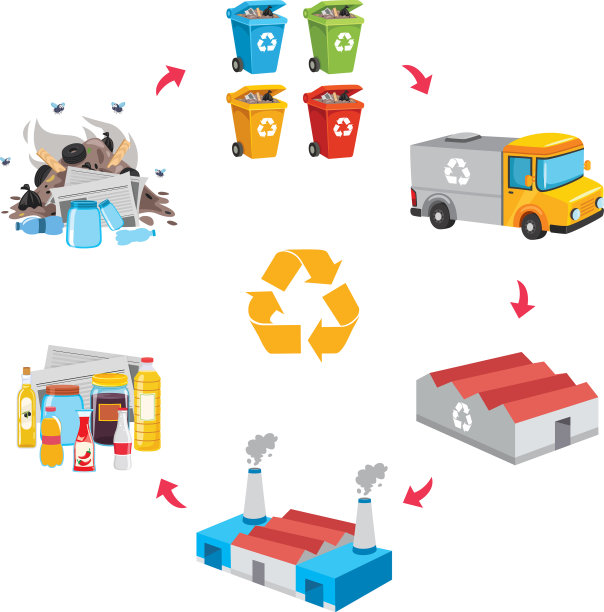 垃圾回收过程图片下载