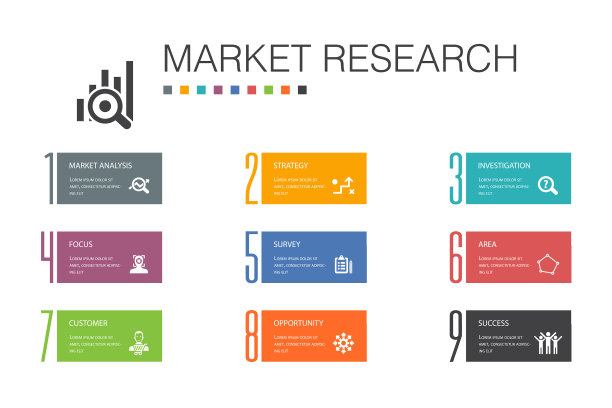 市场研究信息图10选项线概念图片下载