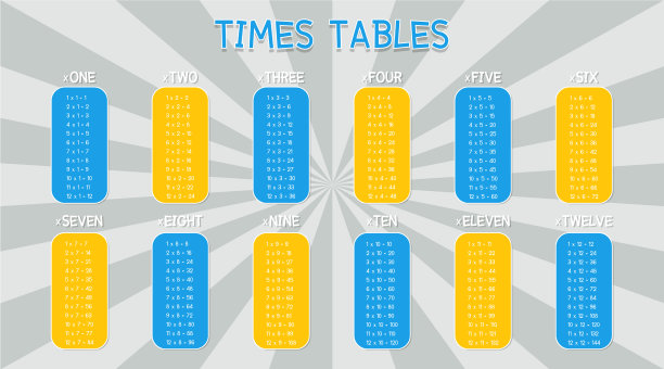 乘法表模板上的灰色背景图片下载