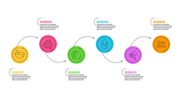 回收矿物油和皮肤检查图片下载