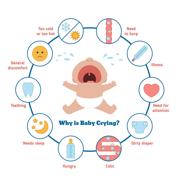 哭闹的小婴儿图片下载