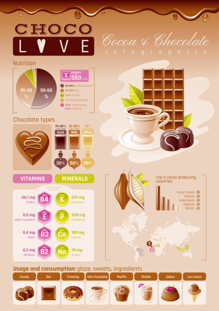 可可巧克力是健康的甜点食品图片下载