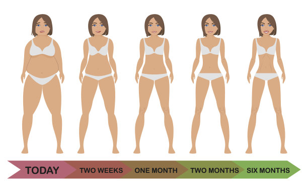 胖女孩和瘦女孩图片下载