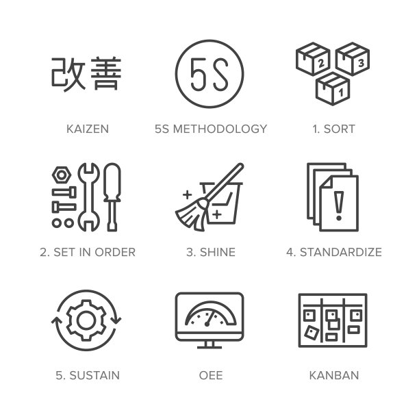 改进5S方法扁平线条图标集图片下载