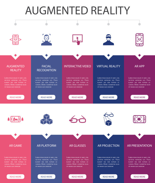 增强现实信息图10选项UI设计。面部识别，AR应用程序，AR游戏，虚拟现实简单图标图片下载