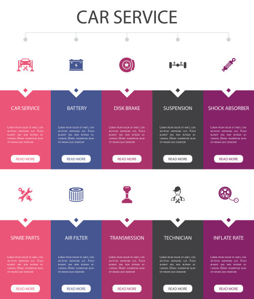 汽车服务信息图10选项UI设计。盘式制动器、悬挂、零配件、传动简单图标图片下载