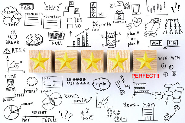 经营理念、评价、考核均有五星图片下载