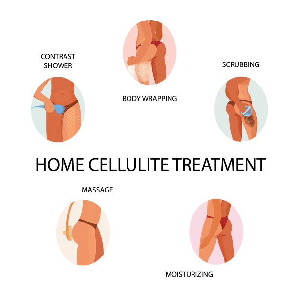 女孩做一些臀部和腿部护理皮肤和身体，比如淋浴，裹身体，用仙人掌刷按摩干燥的皮肤，咖啡磨砂膏和涂抹保湿霜。孤立平面矢量图图片下载