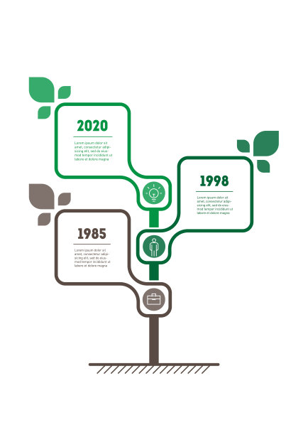 垂直信息图或时间线3个选项。绿色技术在世界范围内的发展与增长。具有三个步骤或流程的业务表示概念。信息图形。图片下载