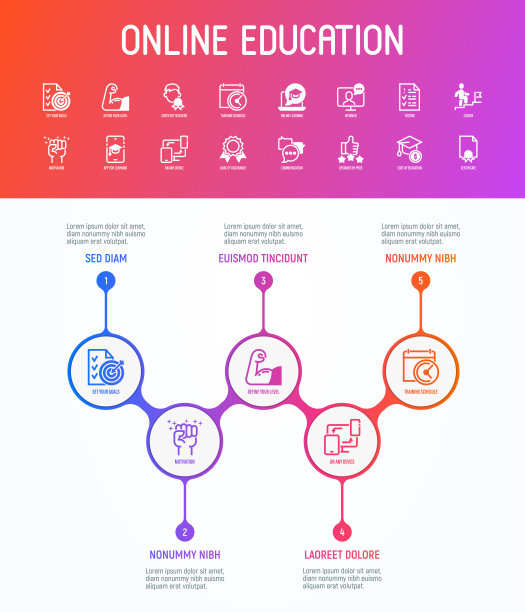 在线教育信息图与细线图标:移动应用学习，定义水平，培训计划，动机，网络研讨会，测试，交流，任何设备，价格。矢量插图。图片下载
