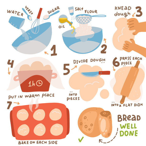 自制皮塔饼食谱。在家做面包。美味的午餐制作，希腊菜。7步骤的进展。健康的早餐概念。矢量平面手绘插图图片下载