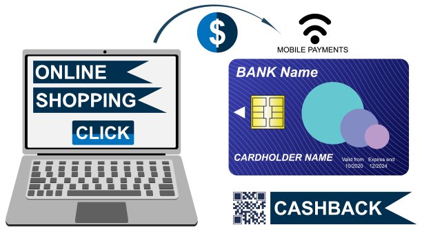 网上购物。购买和交付。矢量平面插图网站，手机，横幅，小册子，封面，布局。图片下载