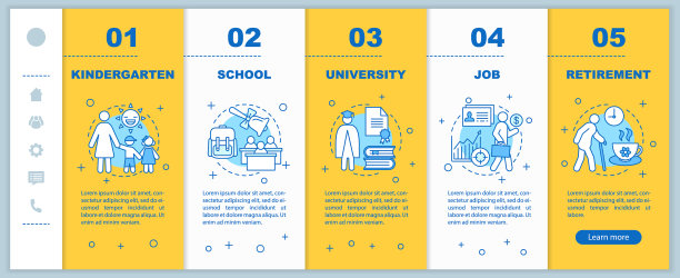 人类生命周期登陆手机应用页面屏幕图片下载