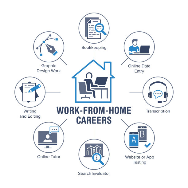 远程工作与平面图标的家庭海报。矢量插图包括图标作为列表，家庭，显示器，耳机，簿记，数据输入，显示器象形图，信息图的在线工作图片下载